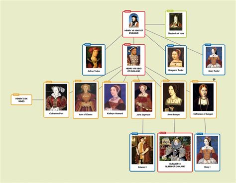 albero genealogico elisabetta tudor